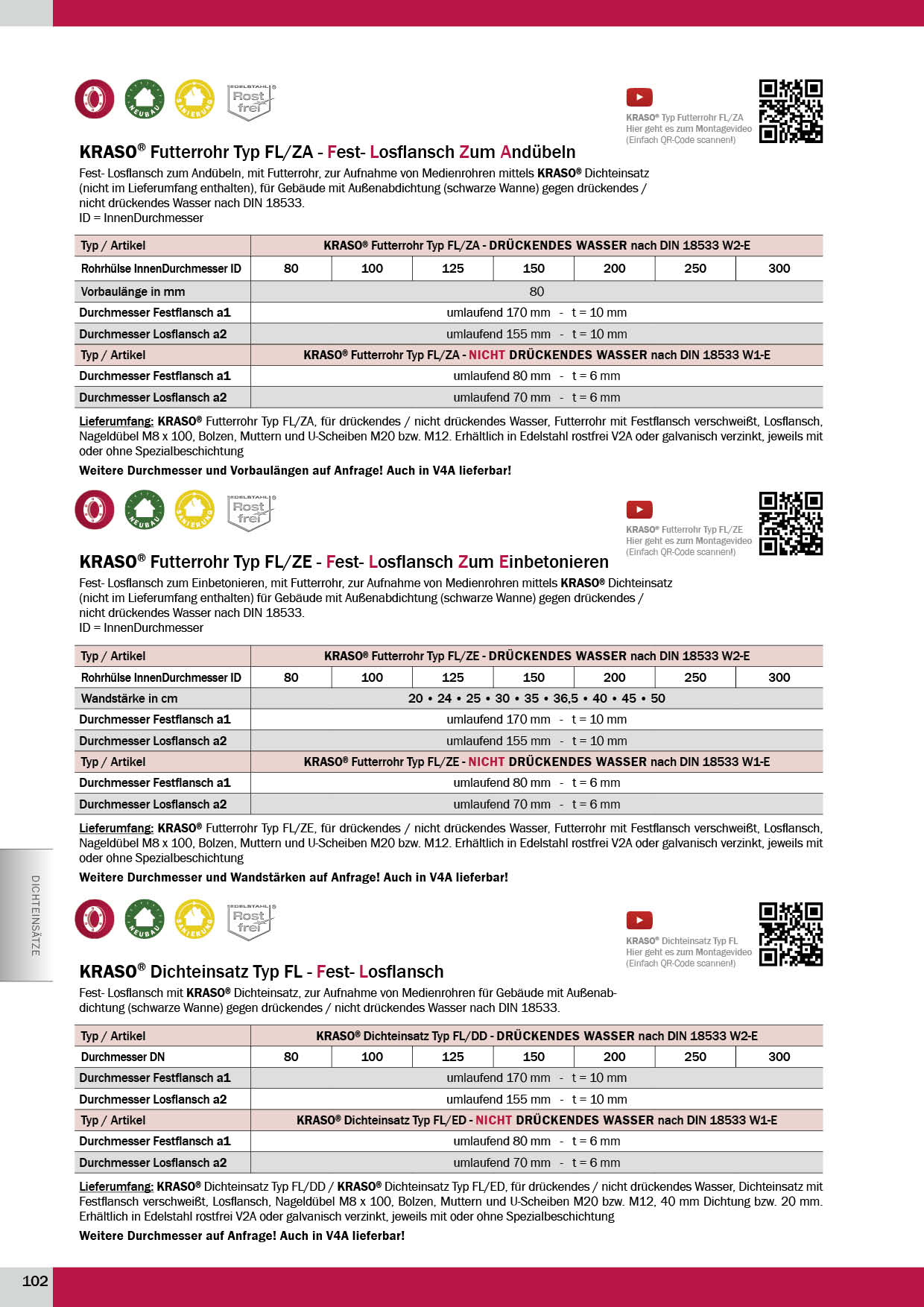 KRASO_Produktkatalog_2019 Seite 102