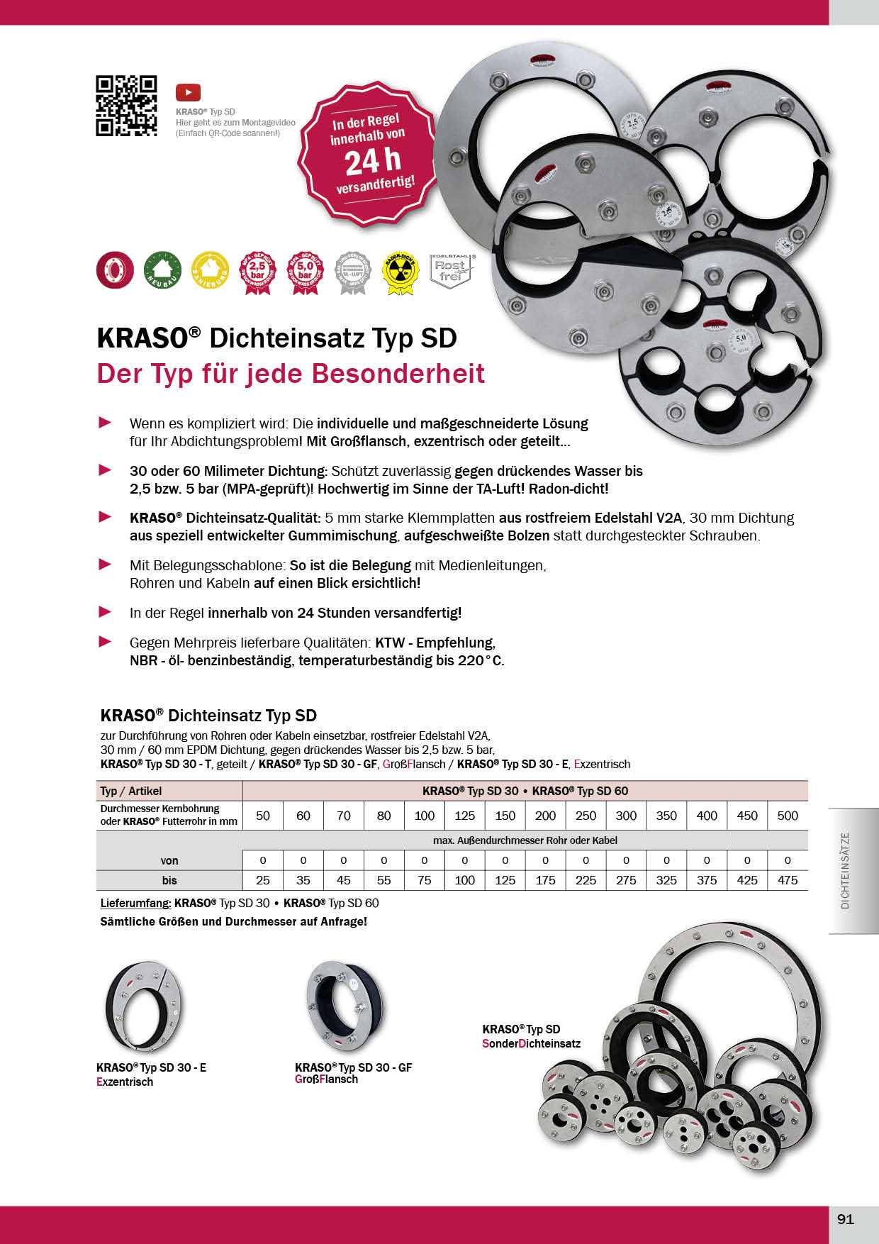 KRASO_Produktkatalog_2019 Seite 91