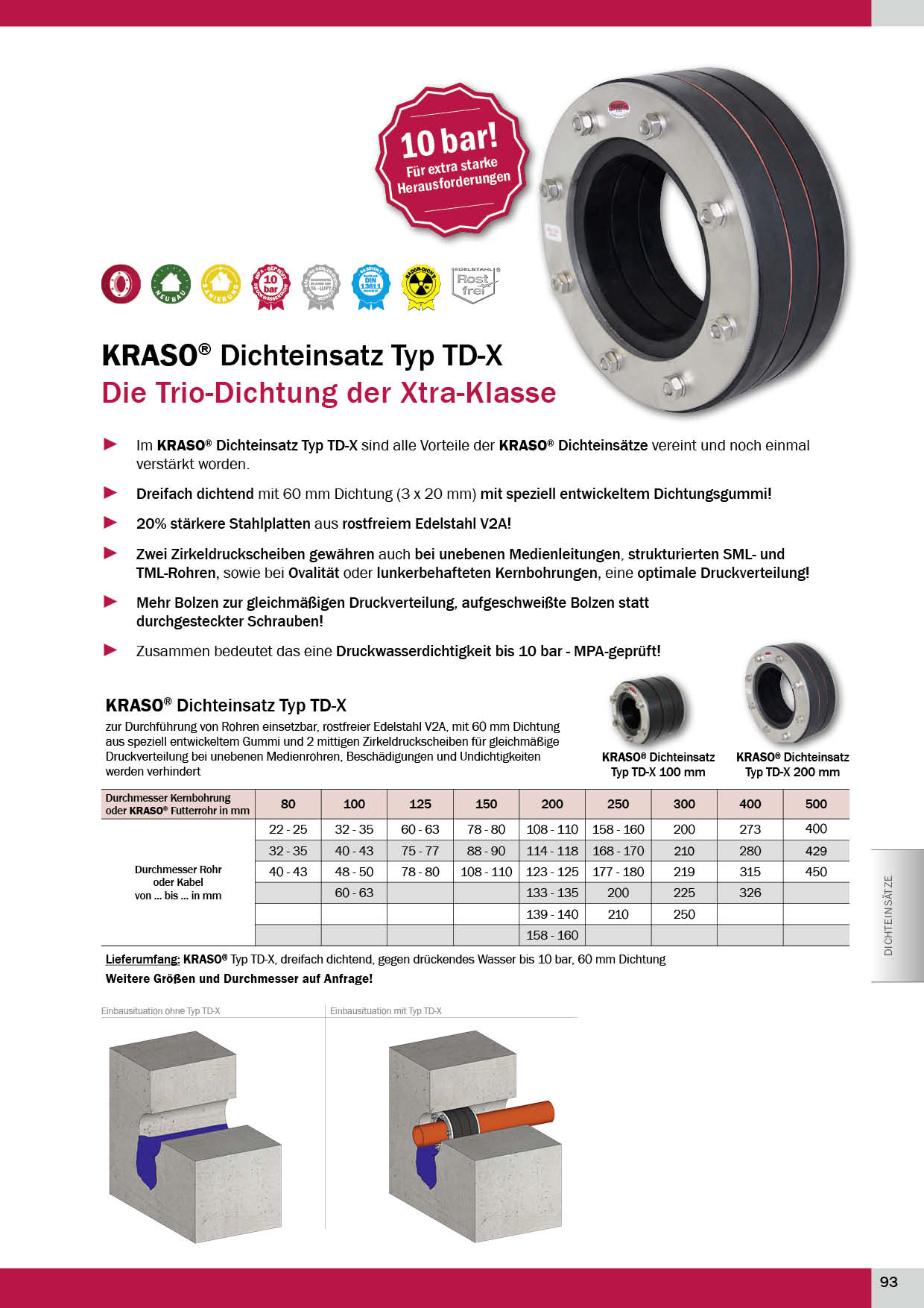 KRASO_Produktkatalog_2019 Seite 93
