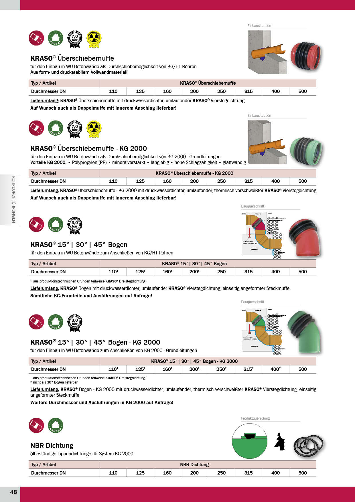KRASO_Produktkatalog_2019 Seite 48